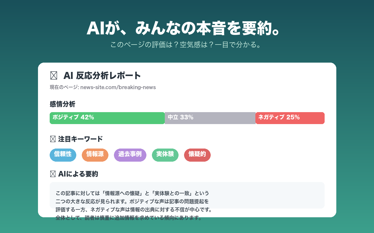AI分析ダッシュボード